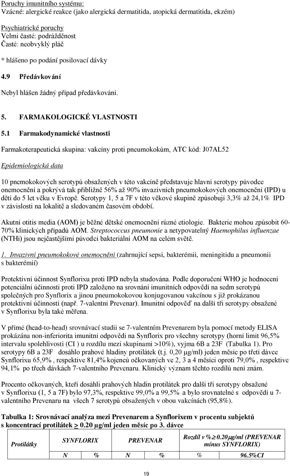 1 Farmakodynamické vlastnosti Farmakoterapeutická skupina: vakcíny proti pneumokokům, ATC kód: J07AL52 Epidemiologická data 10 pnemokokových serotypů obsažených v této vakcíně představuje hlavní