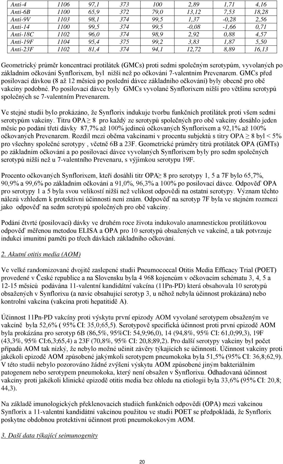 základním očkování Synflorixem, byl nižší než po očkování 7-valentním Prevenarem.