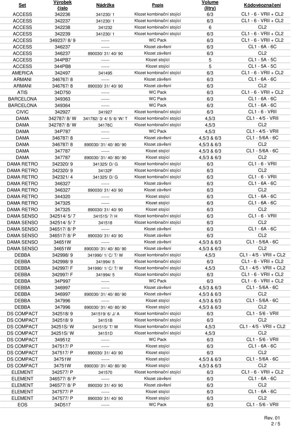 890030/ 31/ 40/ 90 Klozet závěsní 6/3 CL2 ACCESS 344PB7 ------ Klozet stojící 5 CL1-5A - 5C ACCESS 344PB8 ------ Klozet stojící 5 CL1-5A - 5C AMERICA 342497 341495 Klozet kombinační stojící 6/3 CL1-6