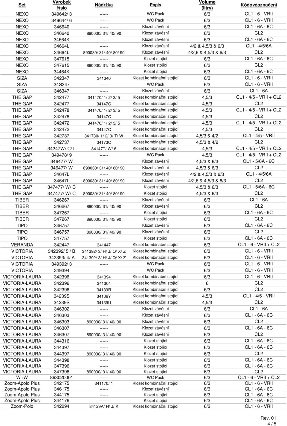 ------ Klozet stojící 6/3 CL1-6A - 6C NEXO 347615 890030/ 31/ 40/ 90 Klozet stojící 6/3 CL2 NEXO 34464K ------ Klozet stojící 6/3 CL1-6A - 6C SIZA 342347 341340 Klozet kombinační stojící 6/3 CL1-6 -