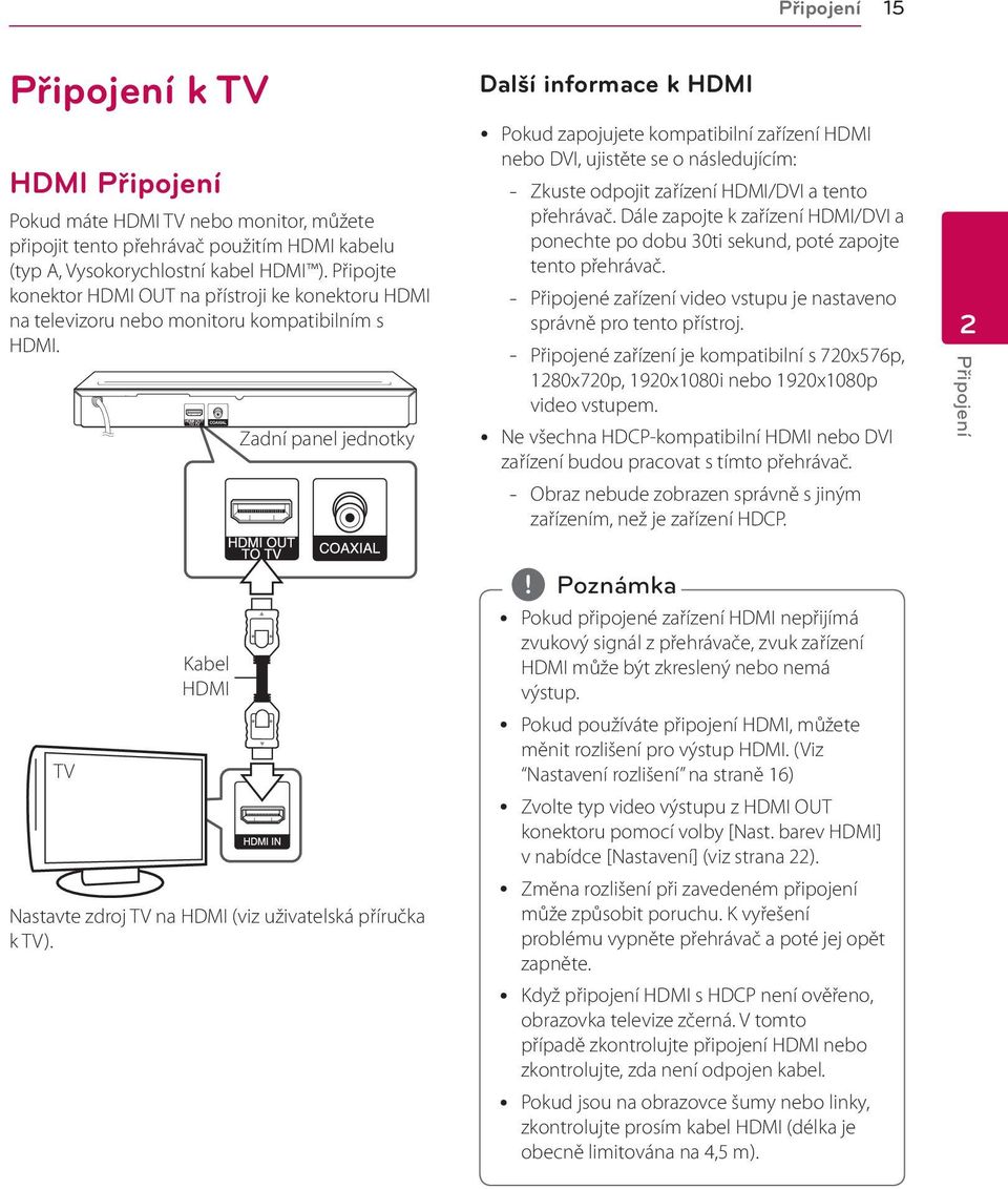 Zadní panel jednotky Další informace k HDMI y Pokud zapojujete kompatibilní zařízení HDMI nebo DVI, ujistěte se o následujícím: -- Zkuste odpojit zařízení HDMI/DVI a tento přehrávač.