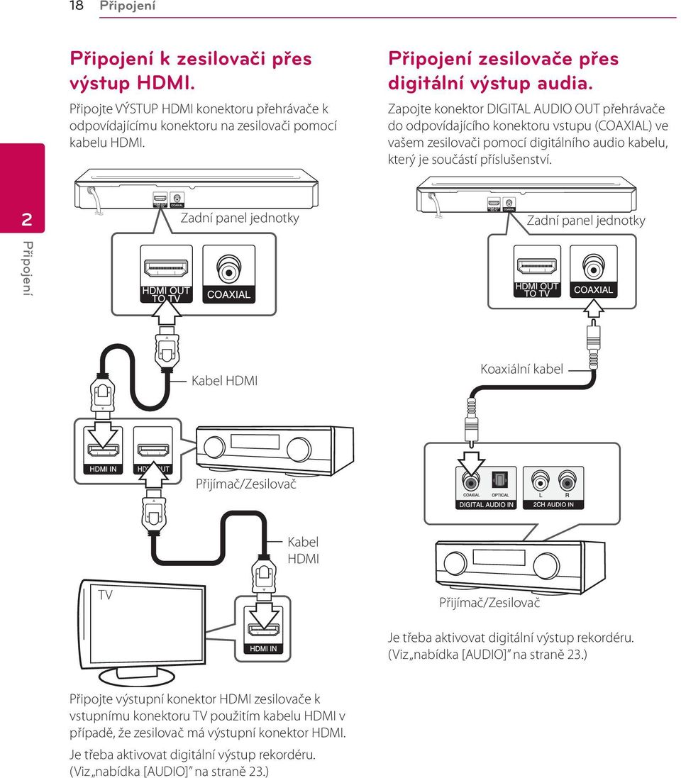 Zapojte konektor DIGITAL AUDIO OUT přehrávače do odpovídajícího konektoru vstupu (COAXIAL) ve vašem zesilovači pomocí digitálního audio kabelu, který je součástí příslušenství.