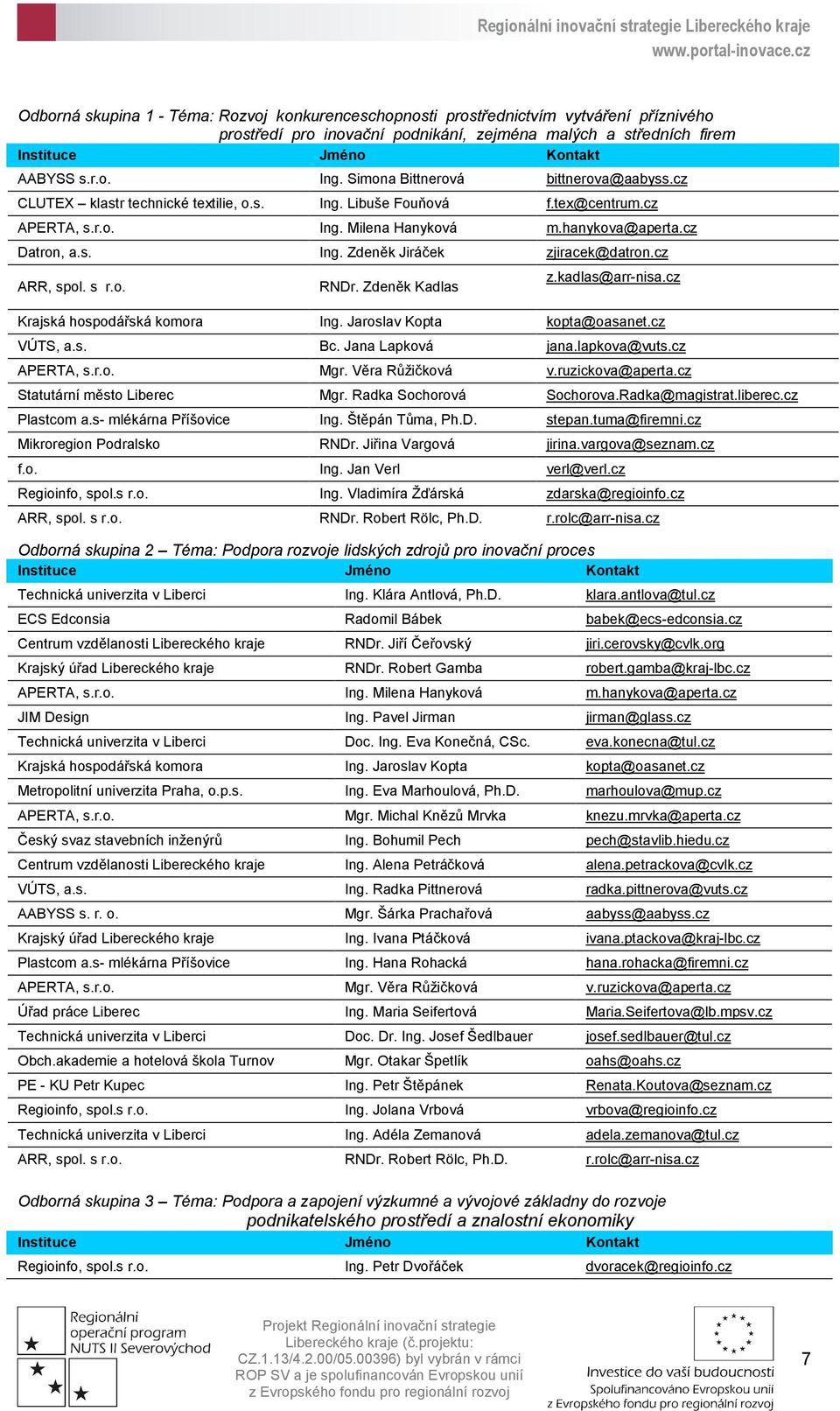 cz ARR, spol. s r.o. RNDr. Zdeněk Kadlas z.kadlas@arr-nisa.cz Krajská hospodářská komora Ing. Jaroslav Kopta kopta@oasanet.cz VÚTS, a.s. Bc. Jana Lapková jana.lapkova@vuts.cz APERTA, s.r.o. Mgr.