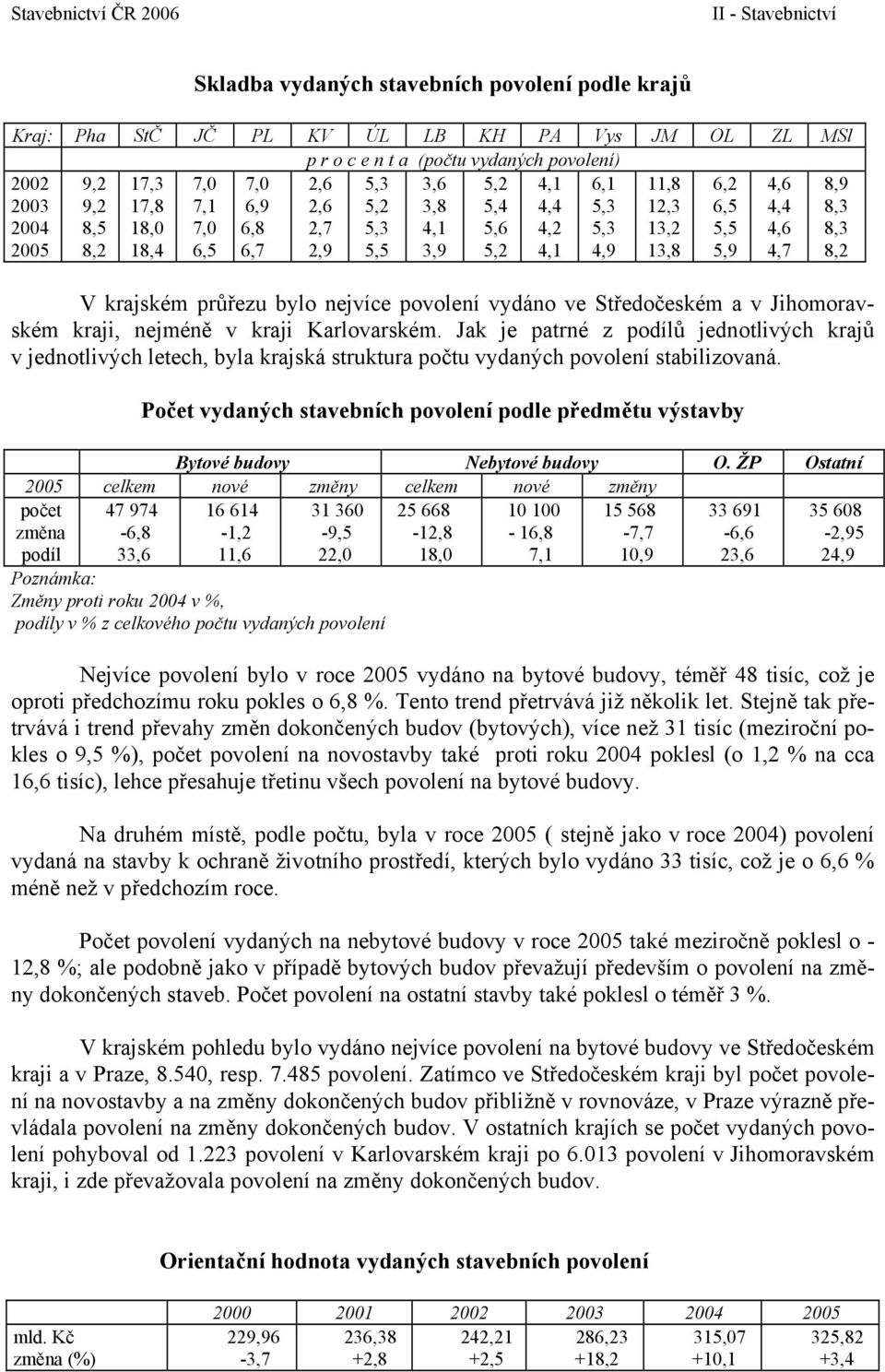 krajském průřezu bylo nejvíce povolení vydáno ve Středočeském a v Jihomoravském kraji, nejméně v kraji Karlovarském.