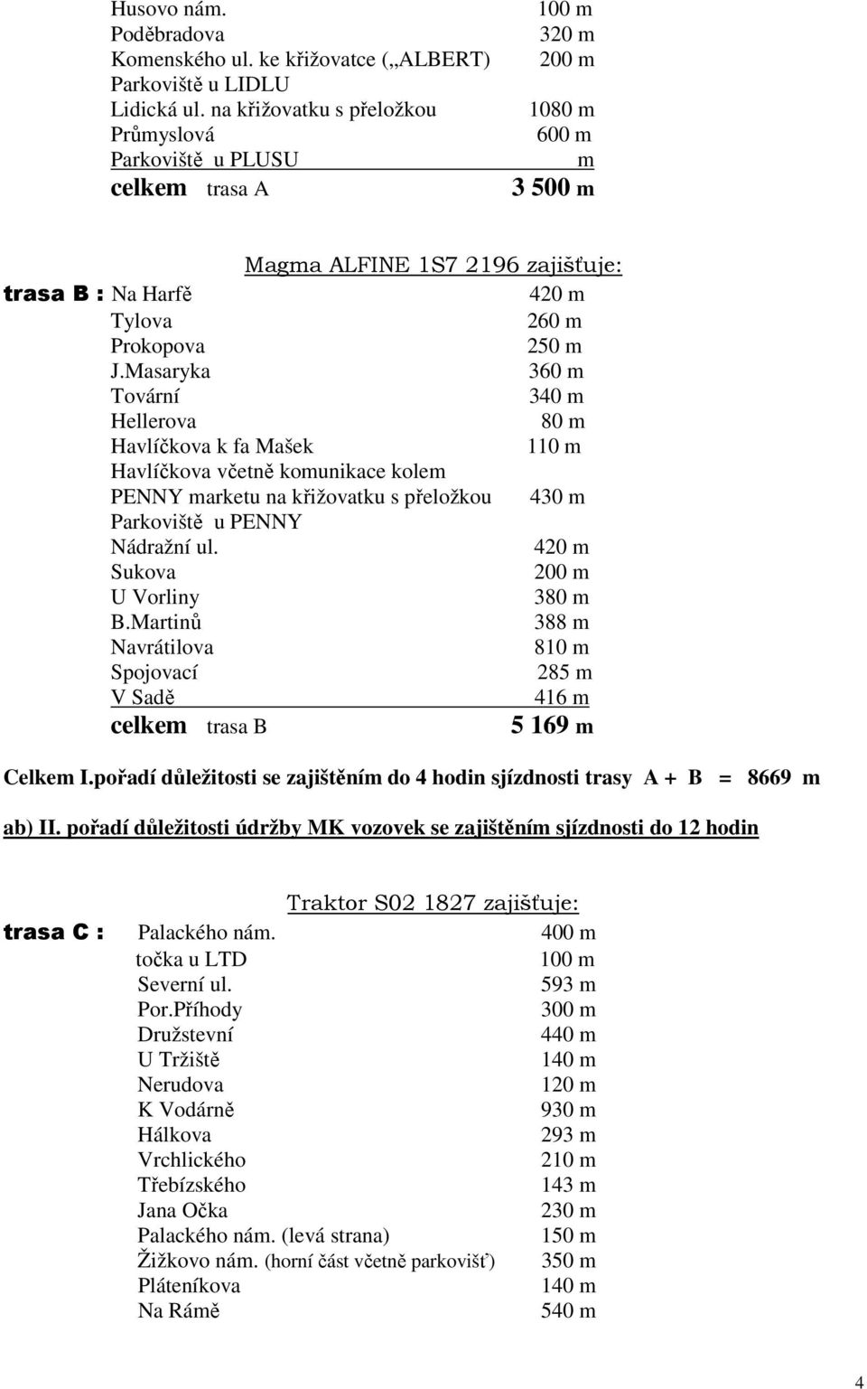 J.Masaryka 360 m Tovární 340 m Hellerova 80 m Havlíčkova k fa Mašek 110 m Havlíčkova včetně komunikace kolem PENNY marketu na křižovatku s přeložkou 430 m Parkoviště u PENNY Nádražní ul.