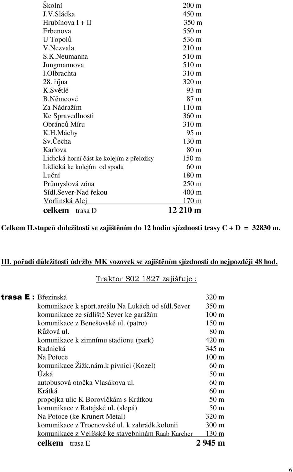 Čecha 130 m Karlova 80 m Lidická horní část ke kolejím z přeložky 150 m Lidická ke kolejím od spodu 60 m Luční 180 m Průmyslová zóna 250 m Sídl.