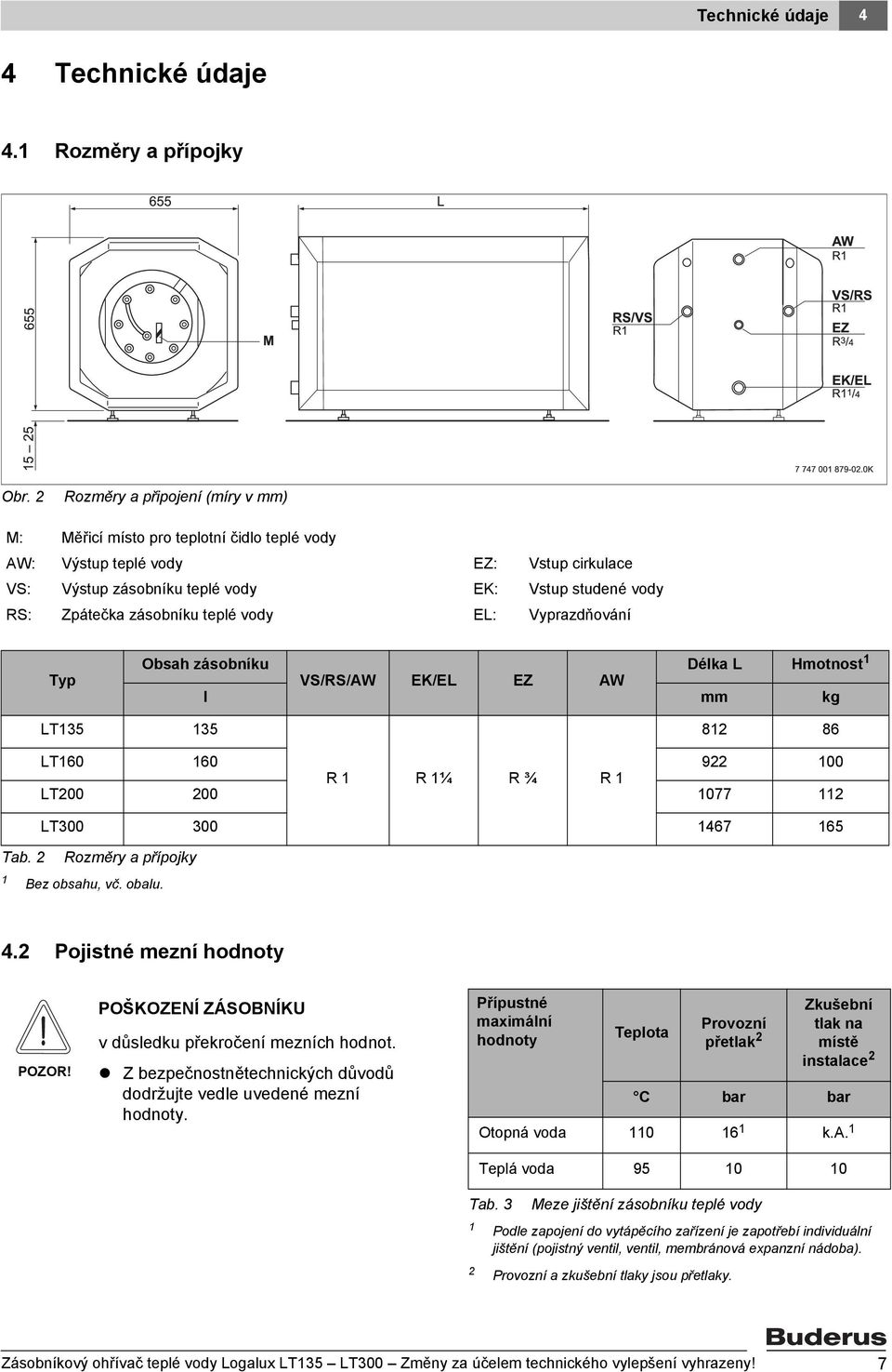 teplé vody EL: Vyprazdňování Typ Obsah zásobníku Délka L Hmotnost VS/RS/AW EK/EL EZ AW l mm kg LT35 35 8 86 LT60 60 9 00 R R ¼ R ¾ R LT00 00 077 LT300 300 467 65 Tab.