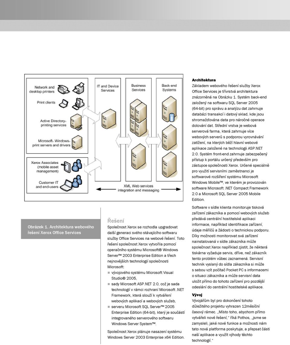 Visual Studio 2005, sady Microsoft ASP.NET 2.0, což je sada technologií v rámci rozhraní Microsoft.