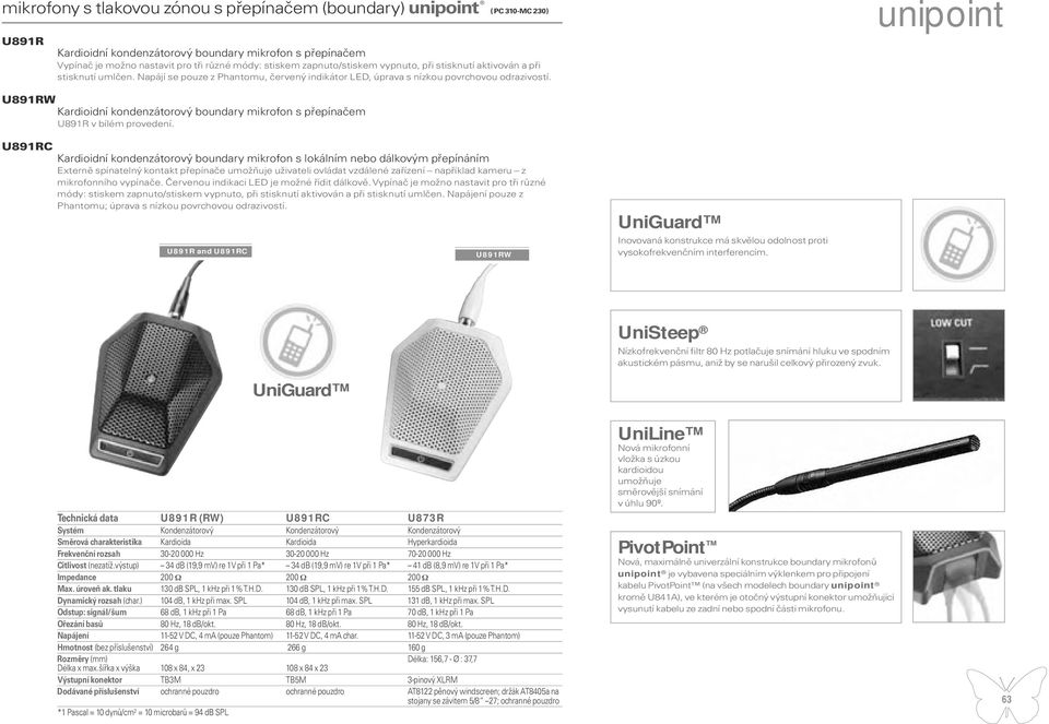 unipoint U891RW Kardioidní kondenzátorový boundary mikrofon s přepínačem U891R v bílém provedení.