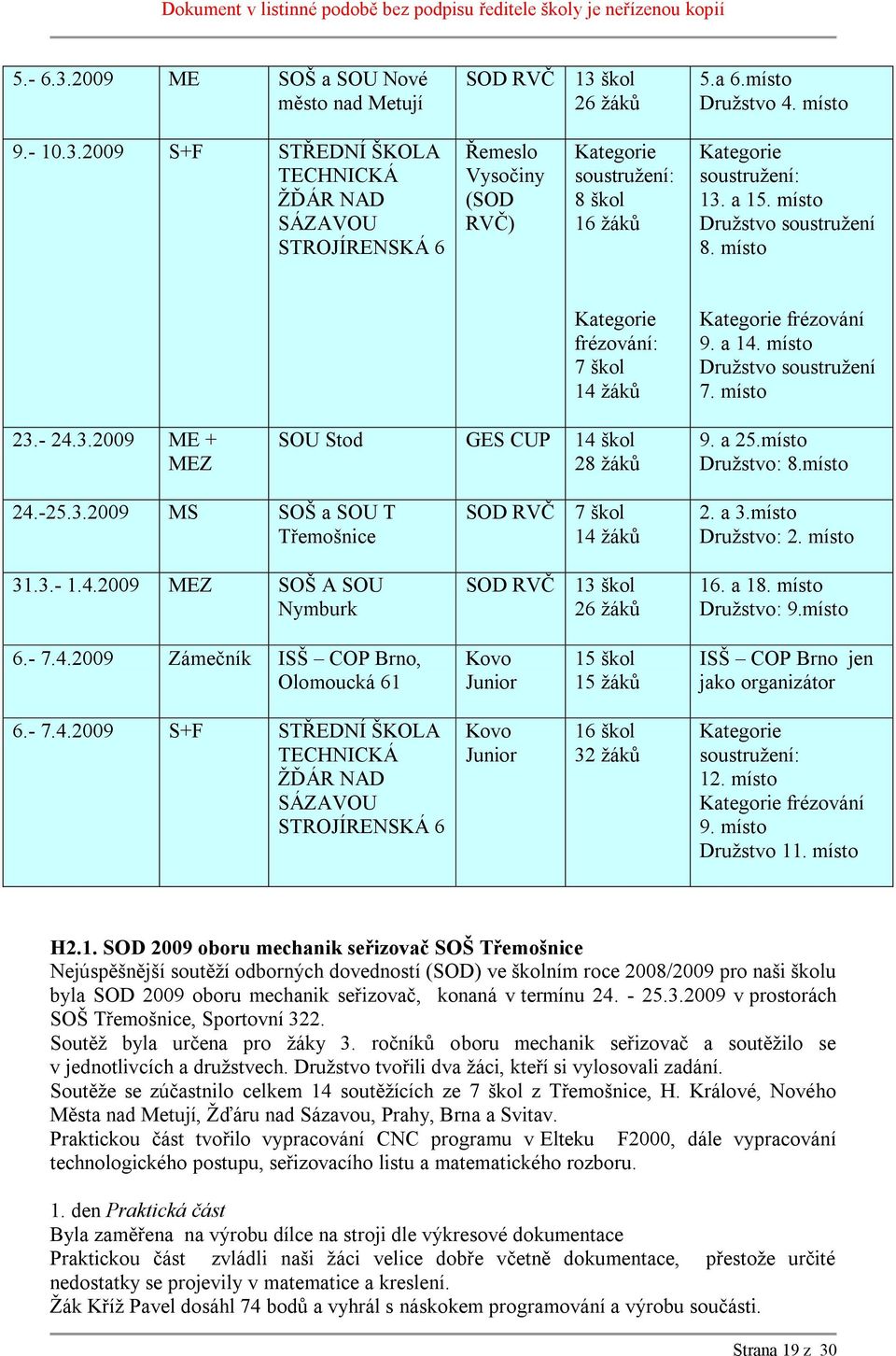 a 25.místo Druţstvo: 8.místo 24.-25.3.2009 MS SOŠ a SOU T Třemošnice 31.3.- 1.4.2009 MEZ SOŠ A SOU Nymburk SOD RVČ 7 škol 14 ţáků SOD RVČ 13 škol 26 ţáků 2. a 3.místo Druţstvo: 2. místo 16. a 18.