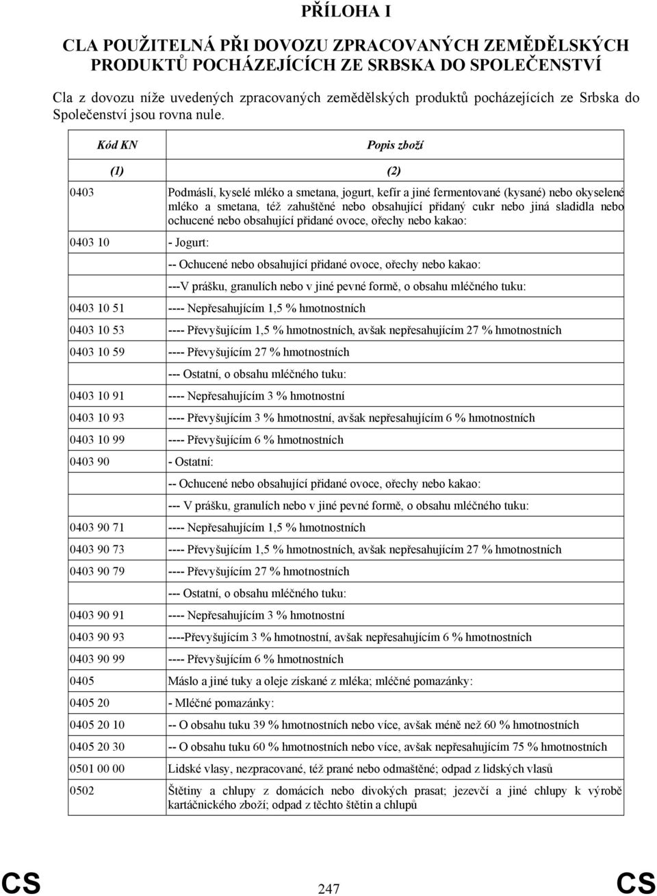 Kód KN Popis zboží (1) (2) 0403 Podmáslí, kyselé mléko a smetana, jogurt, kefír a jiné fermentované (kysané) nebo okyselené mléko a smetana, též zahuštěné nebo obsahující přidaný cukr nebo jiná