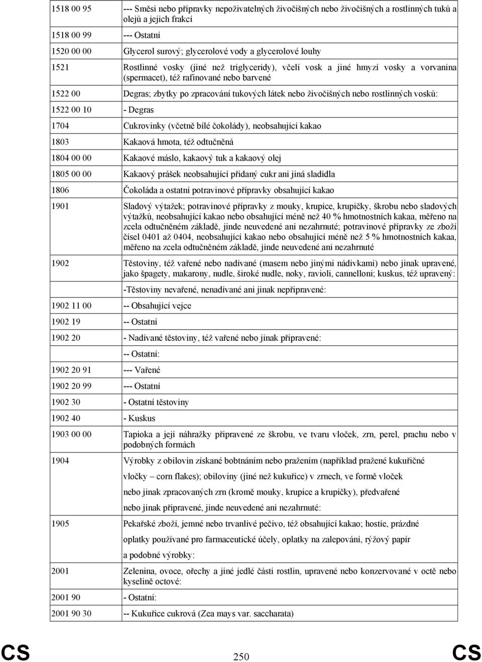 nebo živočišných nebo rostlinných vosků: 1522 00 10 - Degras 1704 Cukrovinky (včetně bílé čokolády), neobsahující kakao 1803 Kakaová hmota, též odtučněná 1804 00 00 Kakaové máslo, kakaový tuk a