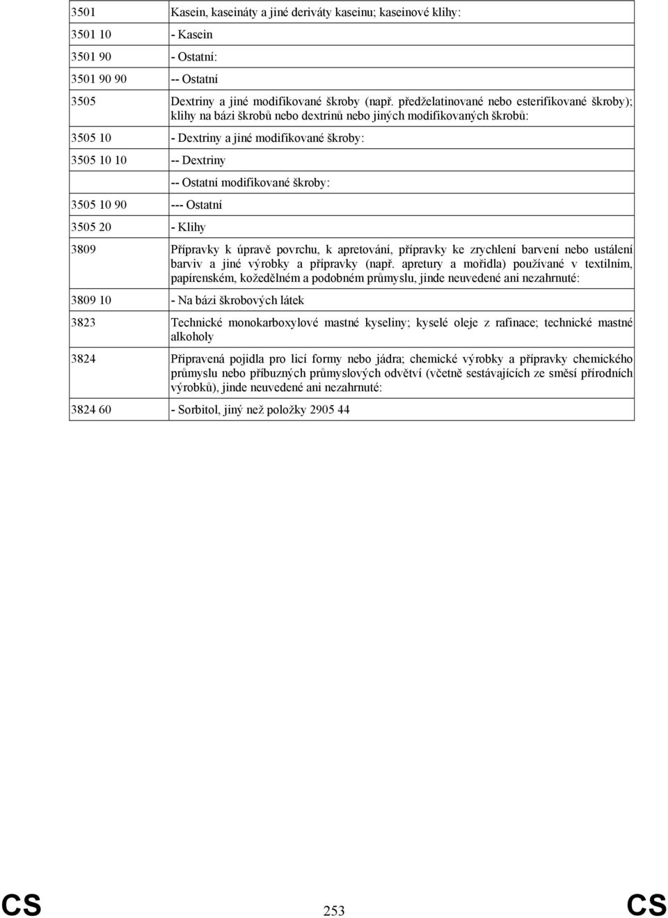 --- Ostatní 3505 20 - Klihy -- Ostatní modifikované škroby: 3809 Přípravky k úpravě povrchu, k apretování, přípravky ke zrychlení barvení nebo ustálení barviv a jiné výrobky a přípravky (např.