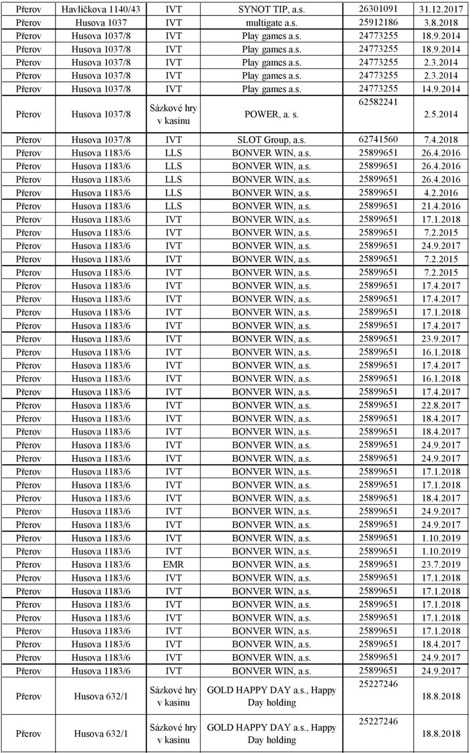 s. 25899651 26.4.2016 Husova 1183/6 LLS BONVER WIN, a.s. 25899651 26.4.2016 Husova 1183/6 LLS BONVER WIN, a.s. 25899651 4.2.2016 Husova 1183/6 LLS BONVER WIN, a.s. 25899651 21.4.2016 Husova 1183/6 BONVER WIN, a.