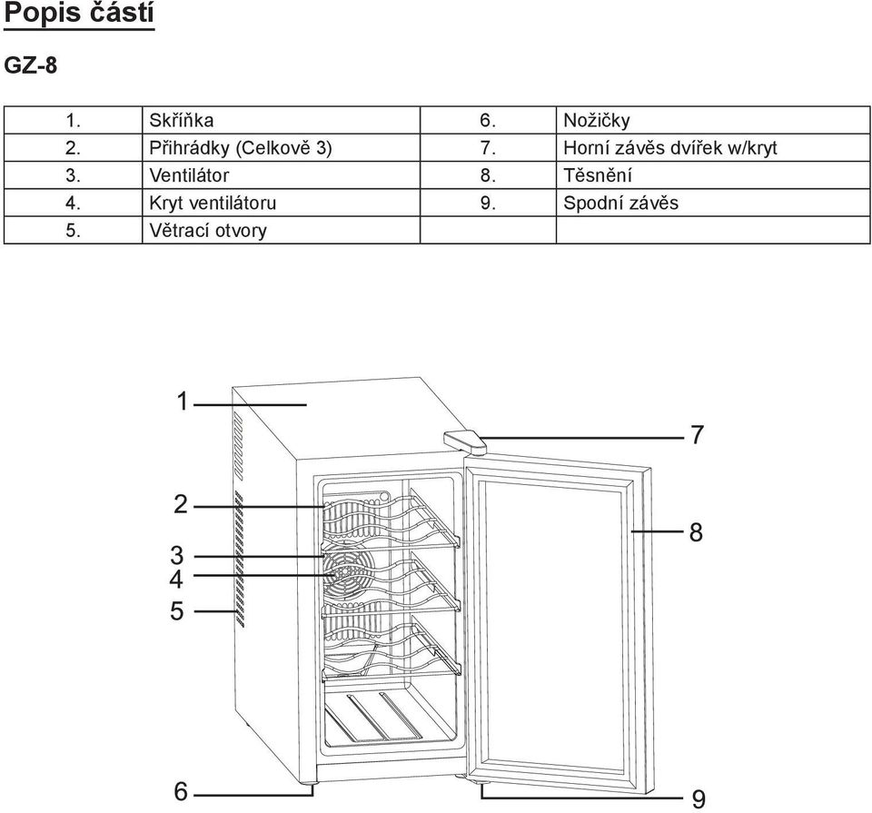 Horní závěs dvířek w/kryt 3. Ventilátor 8.