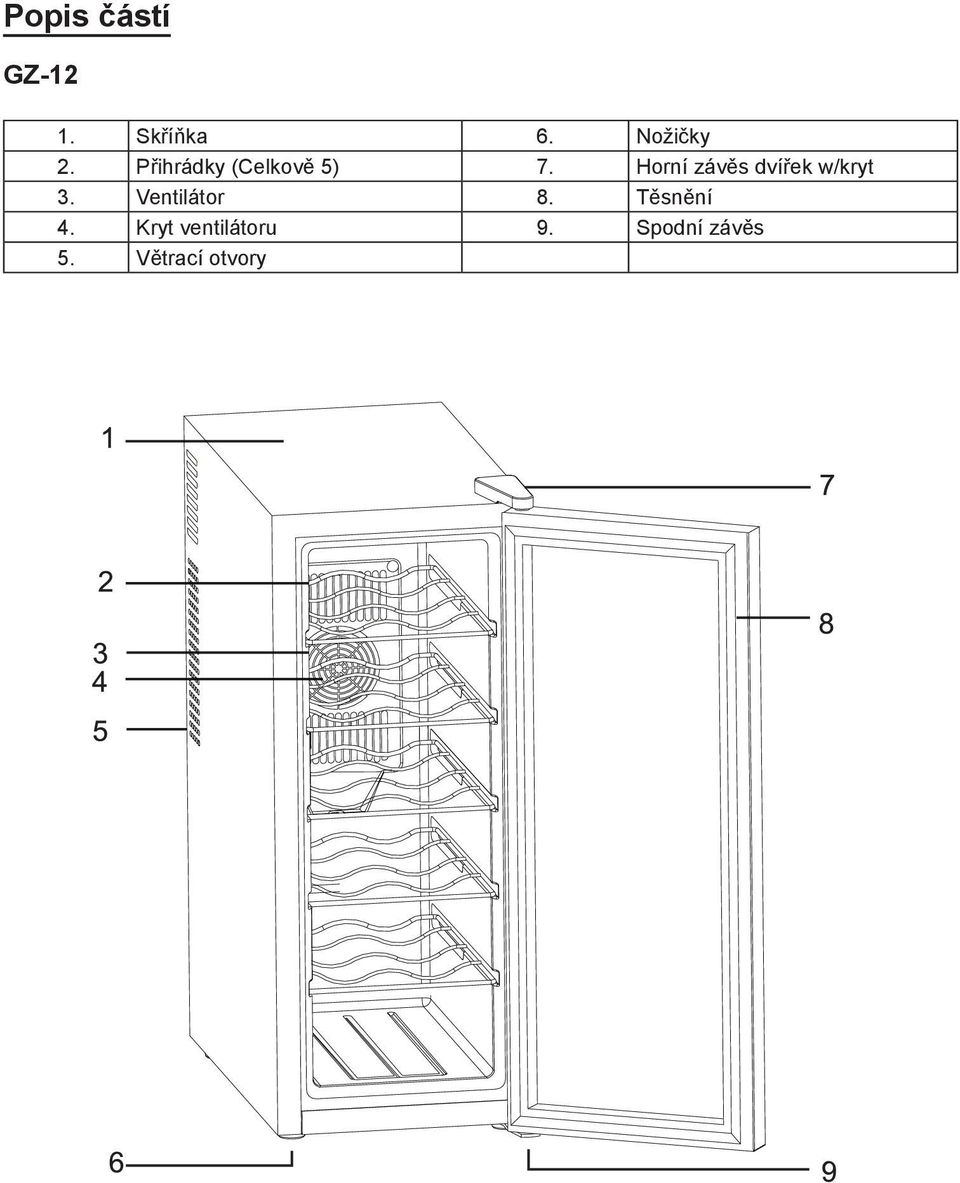 Horní závěs dvířek w/kryt 3. Ventilátor 8.