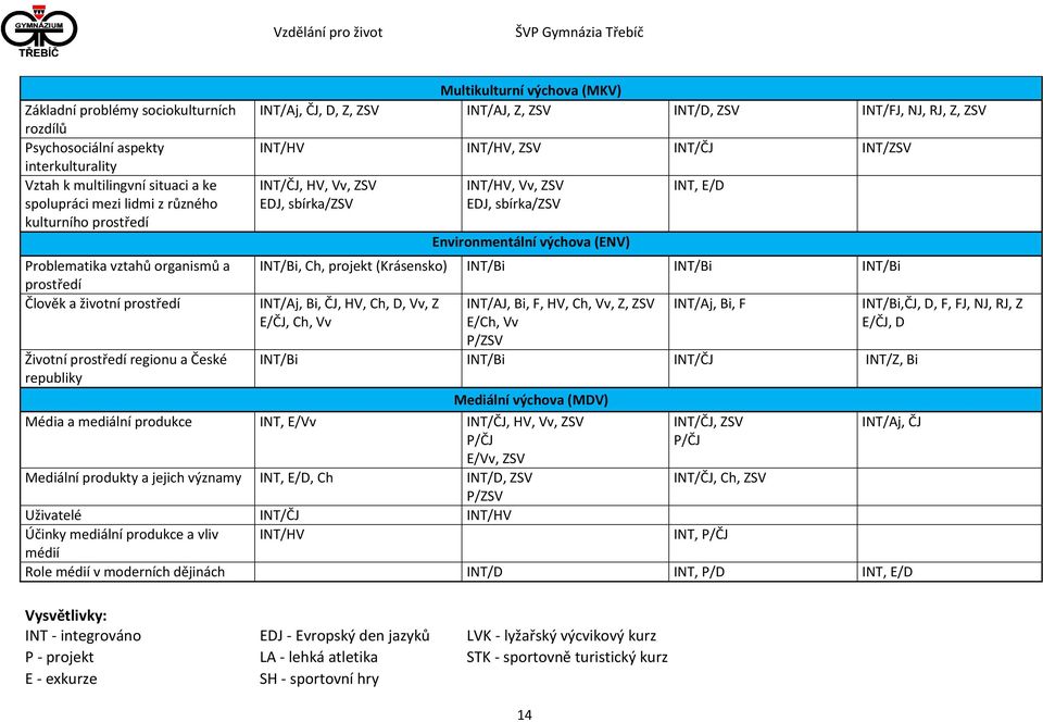 ZSV INT/ČJ INT/ZSV INT/ČJ, HV, Vv, ZSV EDJ, sbírka/zsv INT/HV, Vv, ZSV EDJ, sbírka/zsv Environmentální výchova (ENV) 14 INT, E/D INT/Bi, Ch, projekt (Krásensko) INT/Bi INT/Bi INT/Bi INT/Aj, Bi, ČJ,