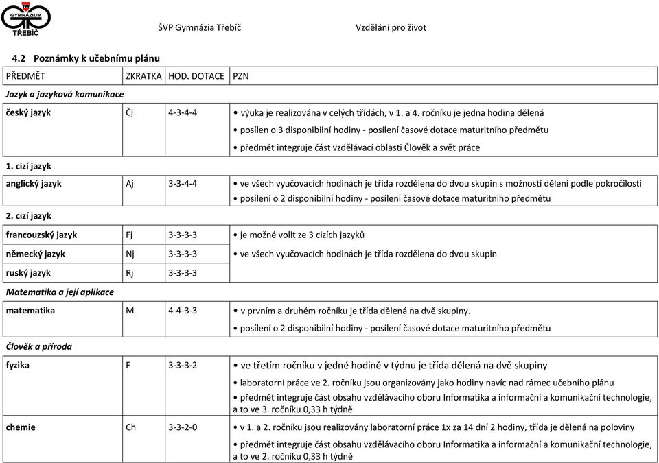 cizí jazyk posílen o 3 disponibilní hodiny - posílení časové dotace maturitního předmětu předmět integruje část vzdělávací oblasti Člověk a svět práce anglický jazyk Aj 3-3-4-4 ve všech vyučovacích