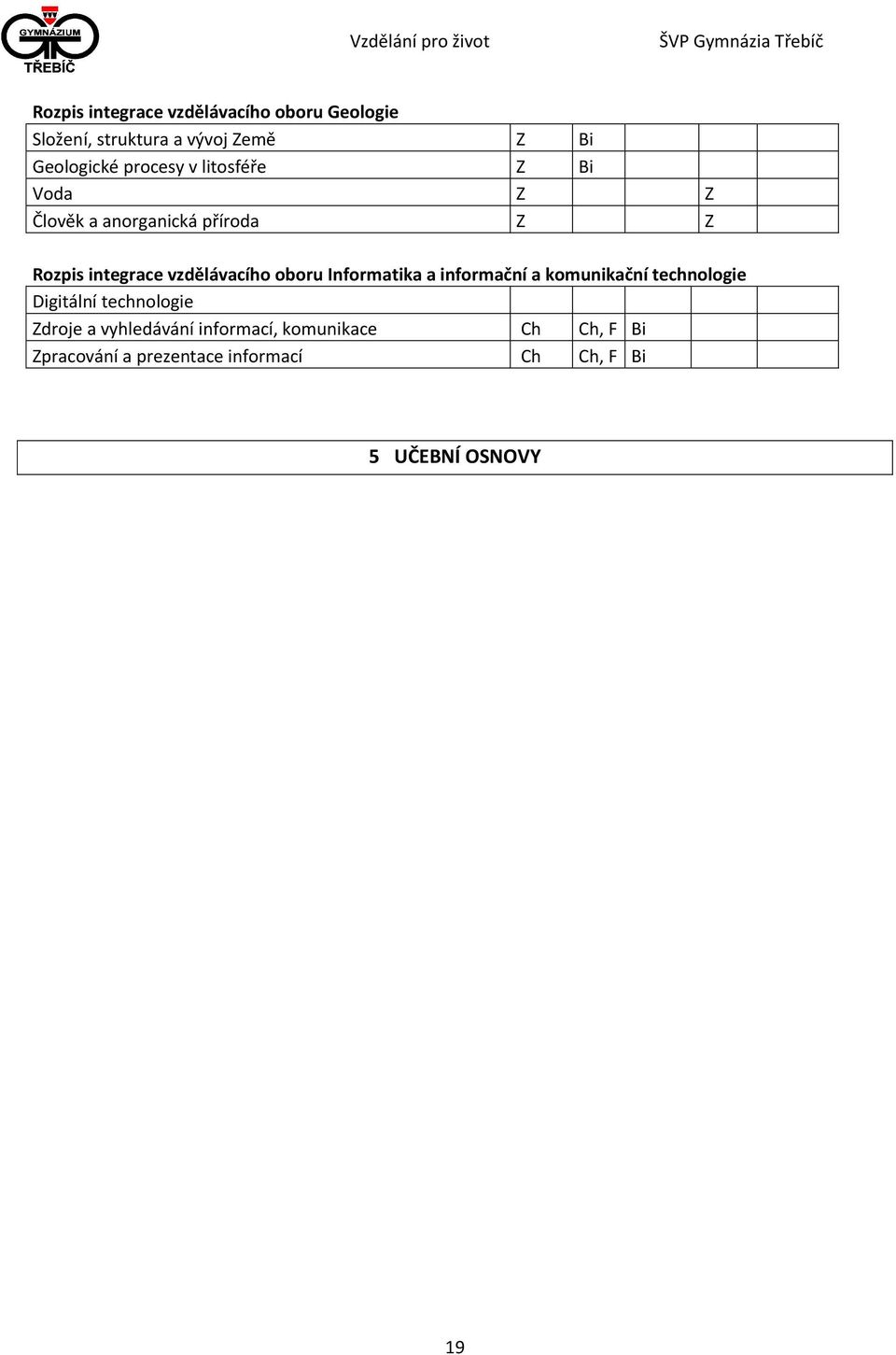 oboru Informatika a informační a komunikační technologie Digitální technologie Zdroje a