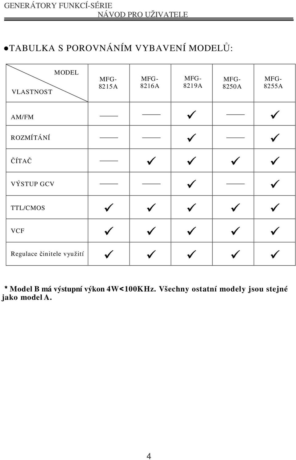 VÝSTUP GCV TTL/CMOS VCF Regulace činitele využití *Model B má