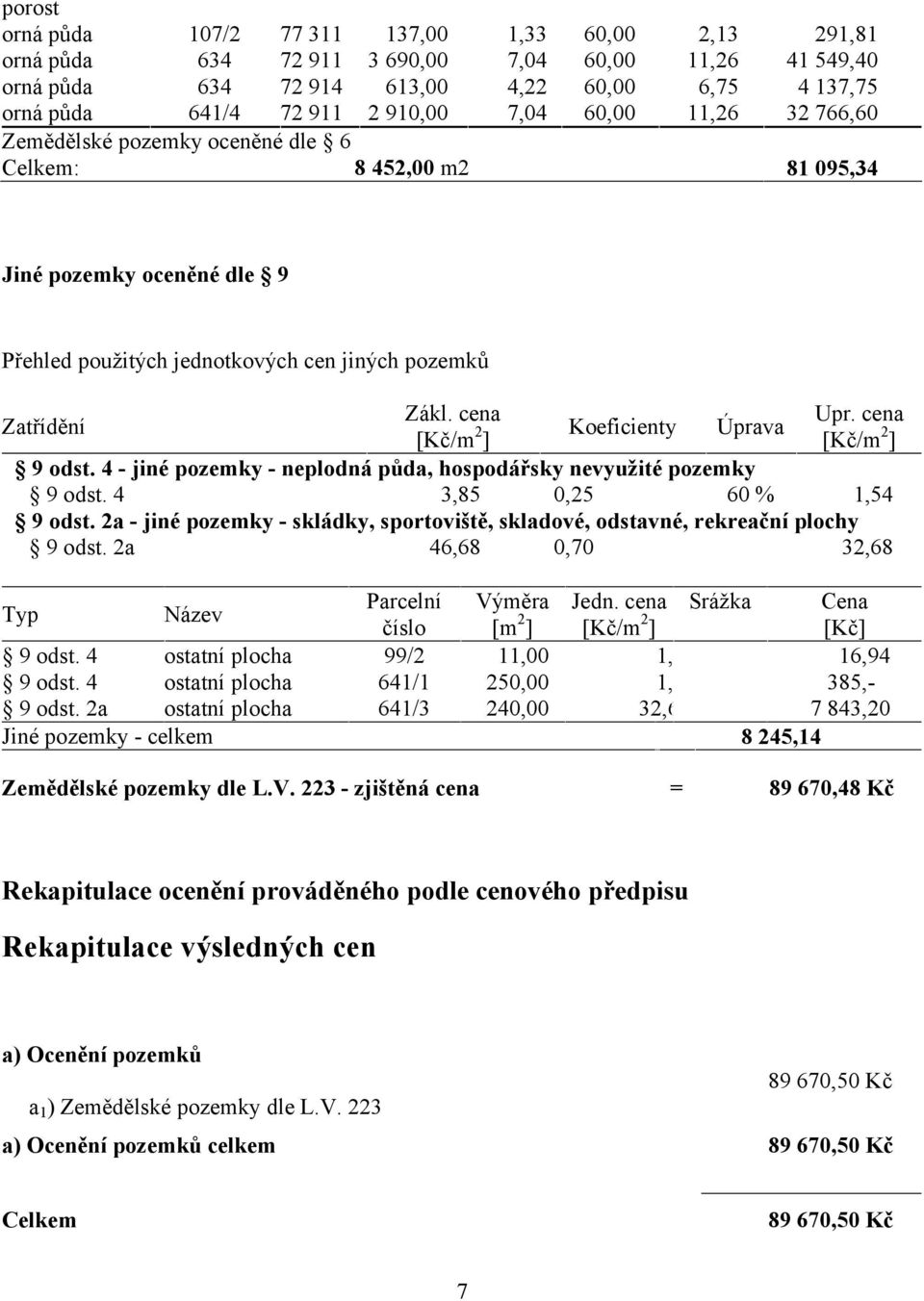 cena Zatřídění [Kč/m 2 Koeficienty Úprava ] [Kč/m 2 ] 9 odst. 4 - jiné pozemky - neplodná půda, hospodářsky nevyužité pozemky 9 odst. 4 3,85 0,25 60 % 1,54 9 odst.