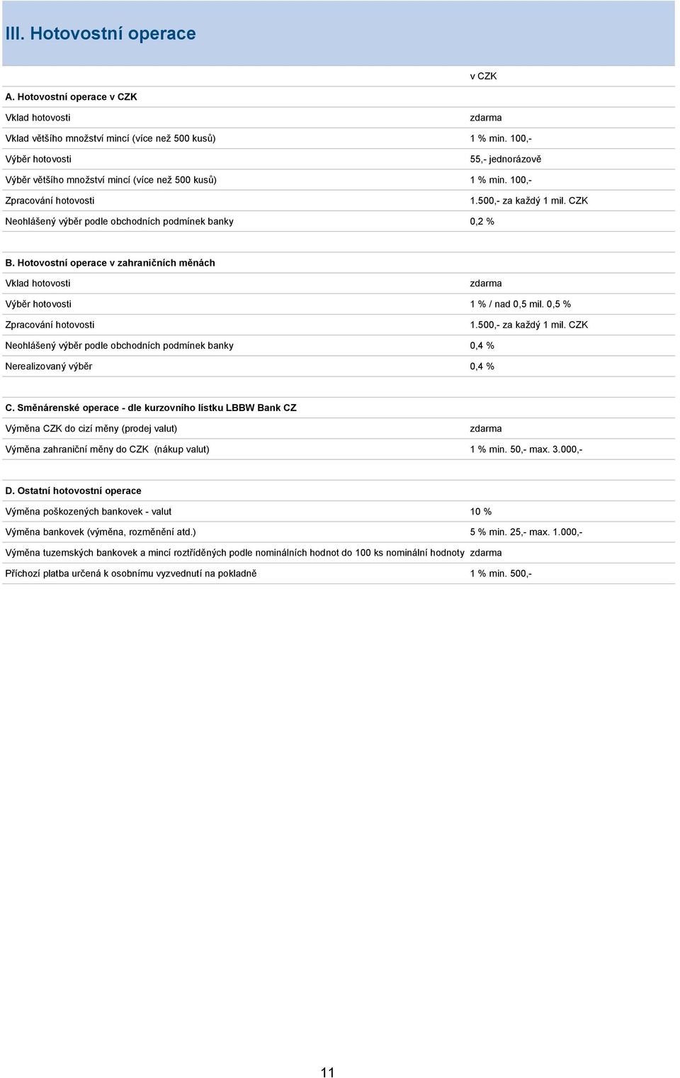 CZK Neohlášený výběr podle obchodních podmínek banky 0,2 % B. Hotovostní operace v zahraničních měnách Vklad hotovosti Výběr hotovosti 1 % / nad 0,5 mil. 0,5 % Zpracování hotovosti 1.