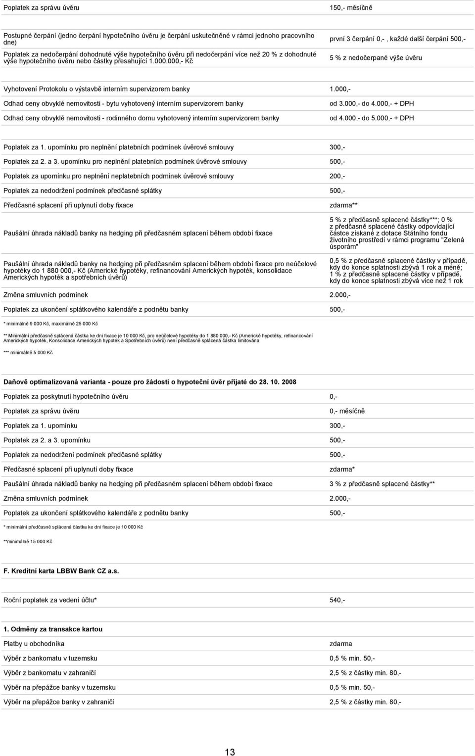 000,- Kč první 3 čerpání 0,-, každé další čerpání 500,- 5 % z nedočerpané výše úvěru Vyhotovení Protokolu o výstavbě interním supervizorem banky 1.