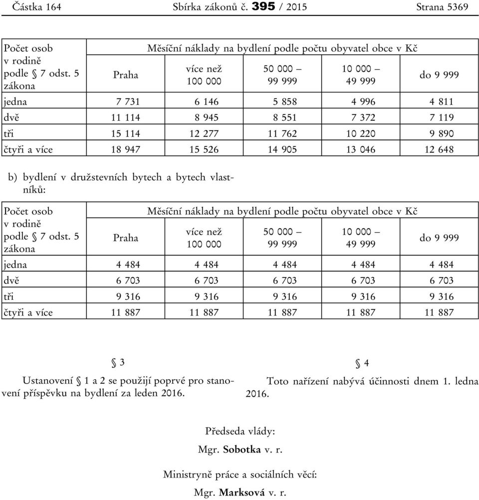 tři 15 114 12 277 11 762 10 220 9 890 čtyři a více 18 947 15 526 14 905 13 046 12 648 b) bydlení v družstevních bytech a bytech vlastníků: Počet osob v rodině podle 7 odst.