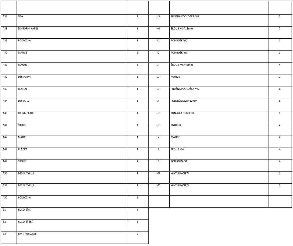 FIXING PLATE L5 KONZOLA RUKOJETI A46 ŠROUB 4 L6 KNOFLIK A47 MATICE 4 L7 MATICE 4 A48 KLADKA L8 SROUB M4 4 A49 ŠROUB L9