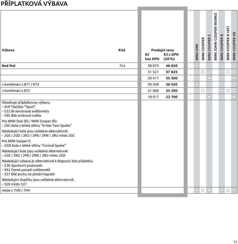 / 2P8 / 2RW / 2RU místo 2GC Pro MINI Cooper S: - 2GD Kola z lehké slitiny "Conical Spoke" Následující kola jsou volitelná alternativně: - 2GE / 2N2 / 2P8 / 2RW / 2RU místo 2GD Následující výbava je