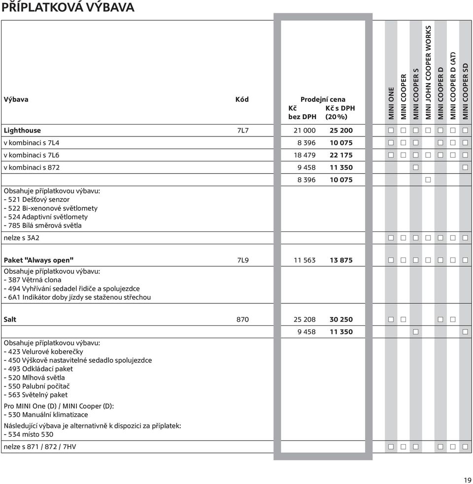 řidiče a spolujezdce - 6A1 Indikátor doby jízdy se staženou střechou Salt 870 25 208 30 250 9 458 11 350 Obsahuje příplatkovou výbavu: - 423 Velurové koberečky - 450 Výškově nastavitelné sedadlo