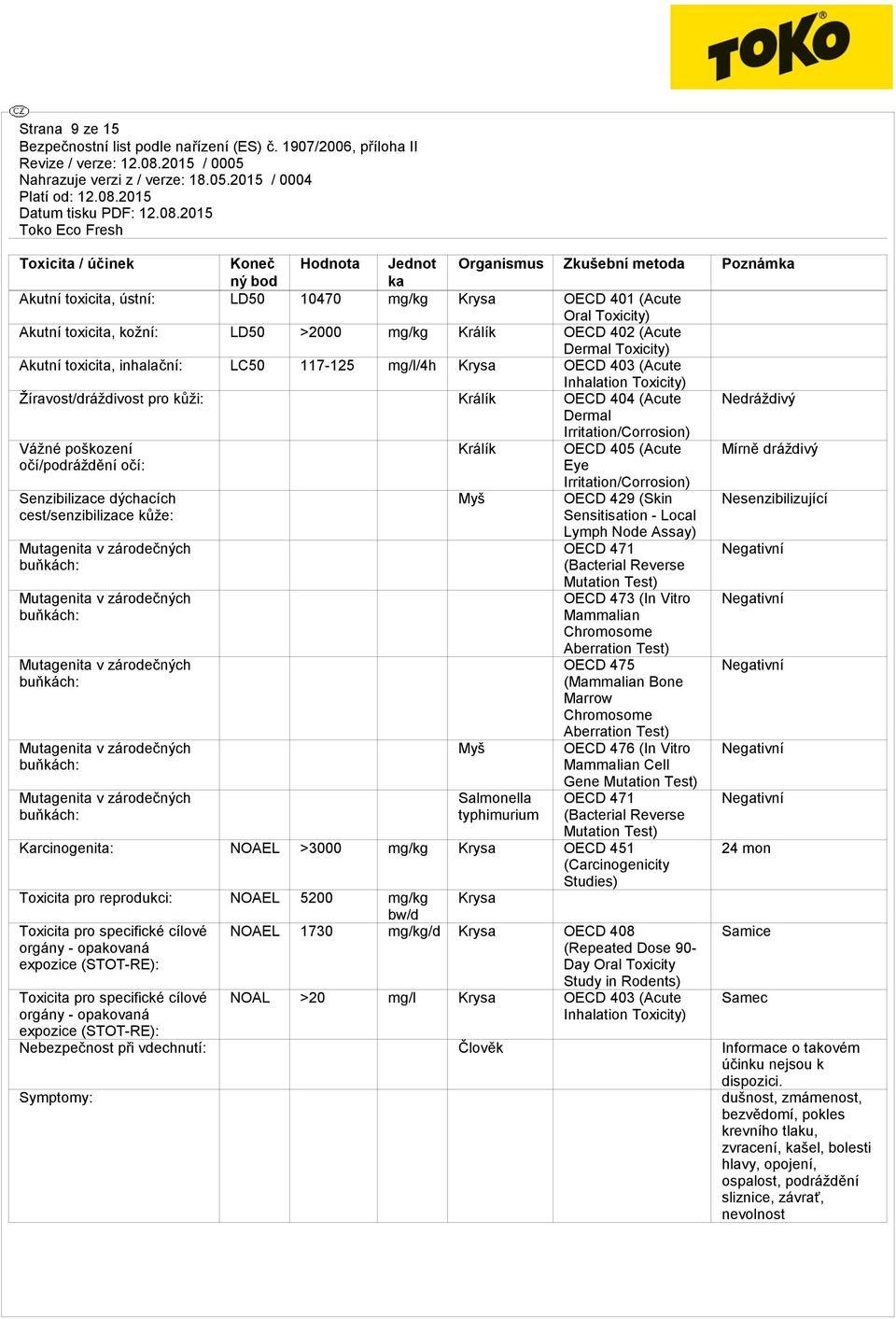 404 (Acute Nedráždivý Dermal Irritation/Corrosion) Vážné poškození očí/podráždění očí: Králík OECD 405 (Acute Eye Mírně dráždivý Senzibilizace dýchacích cest/senzibilizace kůže: Mutagenita v