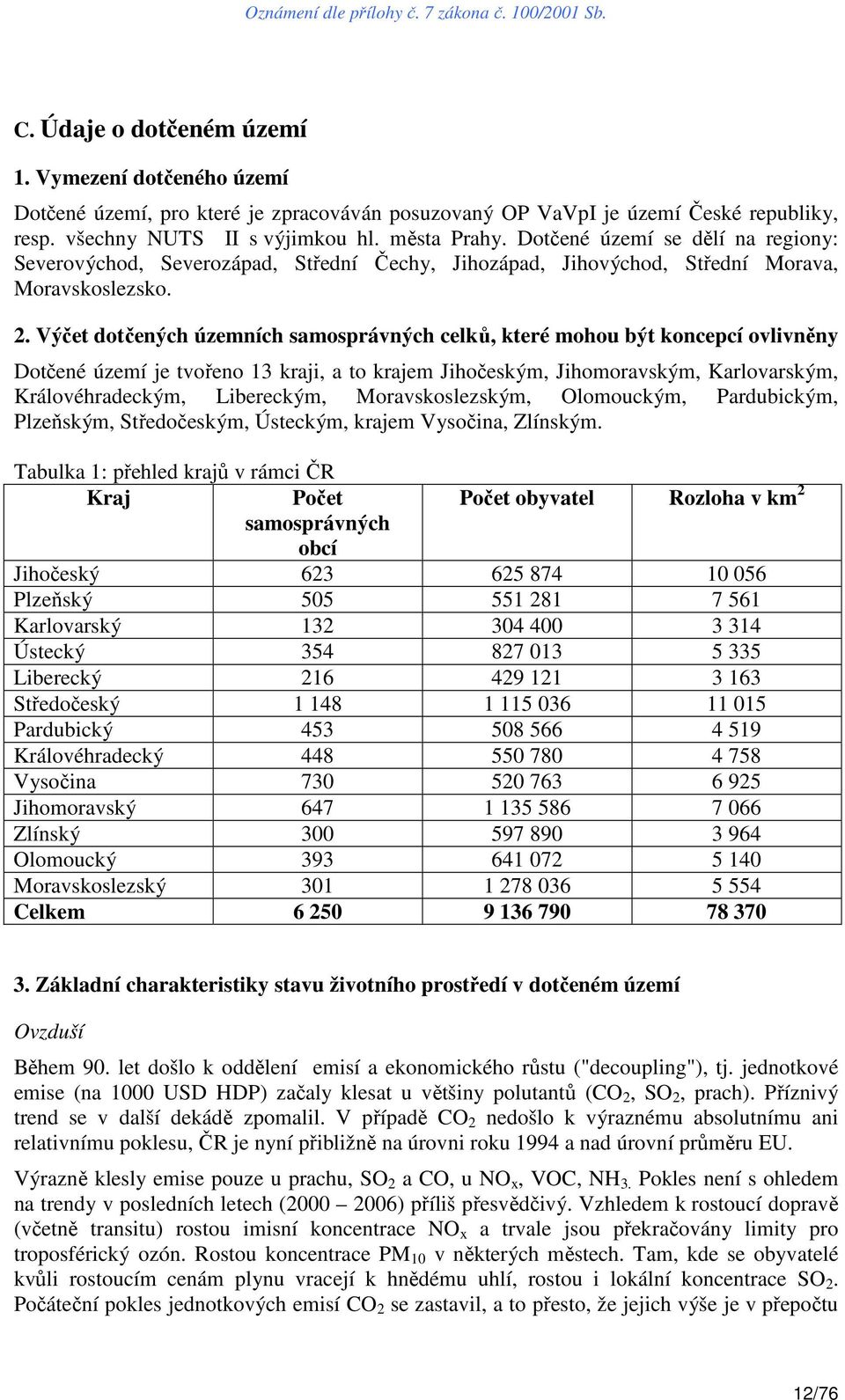 Výčet dotčených územních samosprávných celků, které mohou být koncepcí ovlivněny Dotčené území je tvořeno 13 kraji, a to krajem Jihočeským, Jihomoravským, Karlovarským, Královéhradeckým, Libereckým,