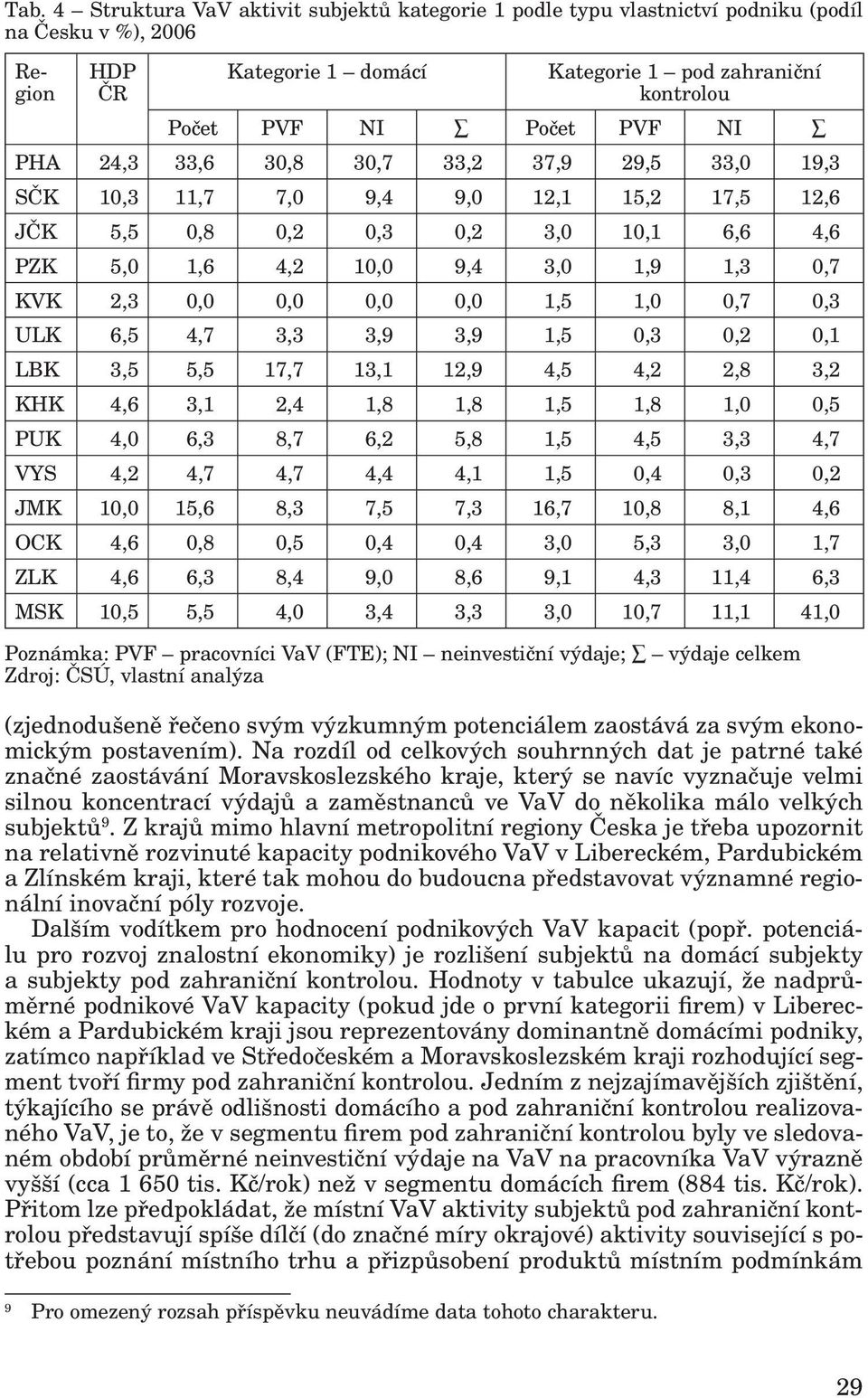 0,0 0,0 1,5 1,0 0,7 0,3 ULK 6,5 4,7 3,3 3,9 3,9 1,5 0,3 0,2 0,1 LBK 3,5 5,5 17,7 13,1 12,9 4,5 4,2 2,8 3,2 KHK 4,6 3,1 2,4 1,8 1,8 1,5 1,8 1,0 0,5 PUK 4,0 6,3 8,7 6,2 5,8 1,5 4,5 3,3 4,7 VYS 4,2 4,7