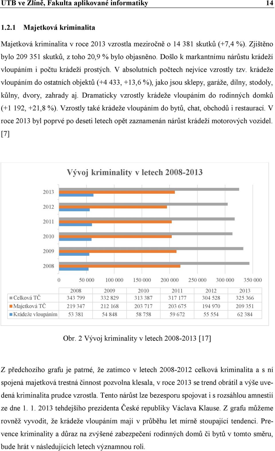 krádeže vloupáním do ostatních objektů (+4 433, +13,6 %), jako jsou sklepy, garáže, dílny, stodoly, kůlny, dvory, zahrady aj.