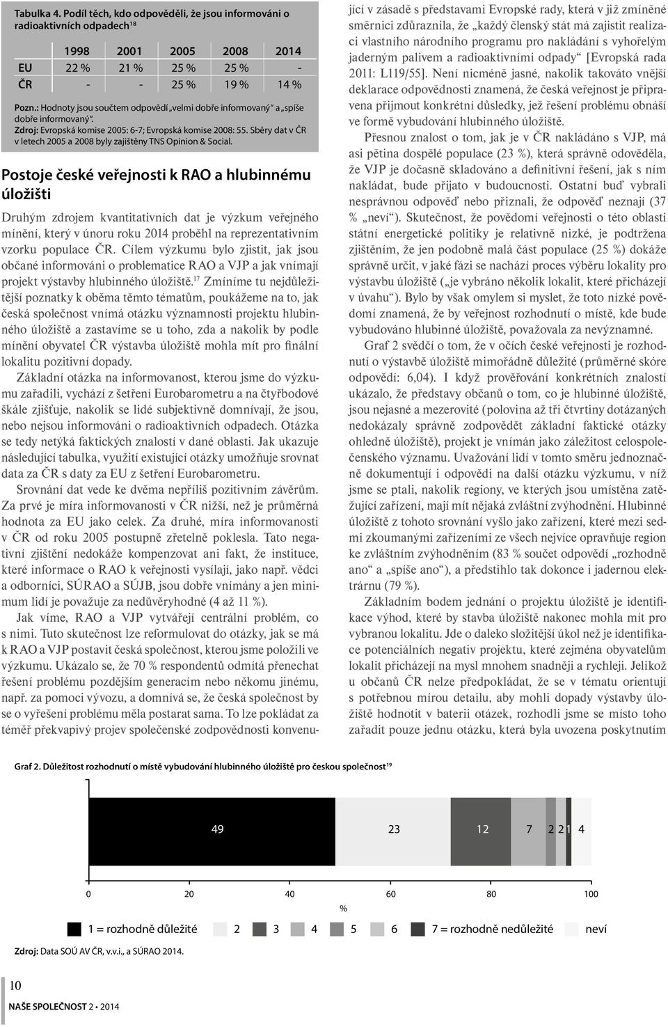 Sběry dat v ČR v letech 2005 a 2008 byly zajištěny TNS Opinion & Social.