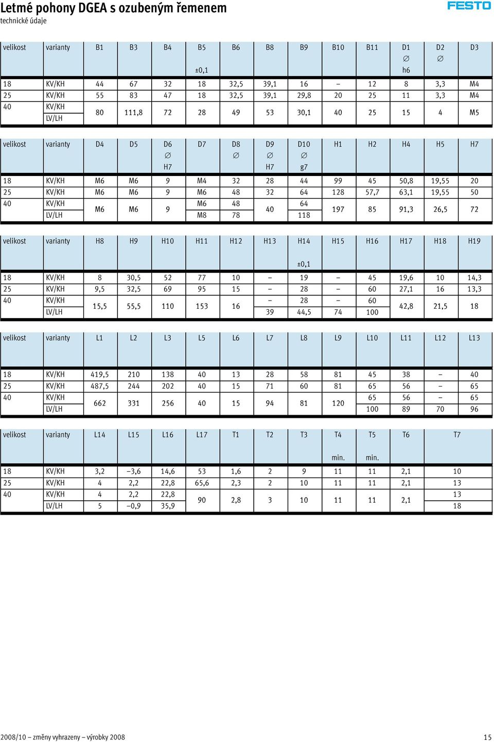 50 40 KV/KH M6 48 64 M6 M6 9 40 LV/LH M8 78 118 197 85 91,3 26,5 72 velikost varianty H8 H9 H10 H11 H12 H13 H14 H15 H16 H17 H18 H19 18 KV/KH 8 30,5 52 77 10 19 45 19,6 10 14,3 25 KV/KH 9,5 32,5 69 95