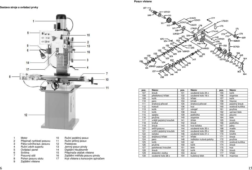 Pohon posuvu stolu 17 Kryt vřetene s koncovým spínačem 9 Zajištění vřetene poz. Název poz.