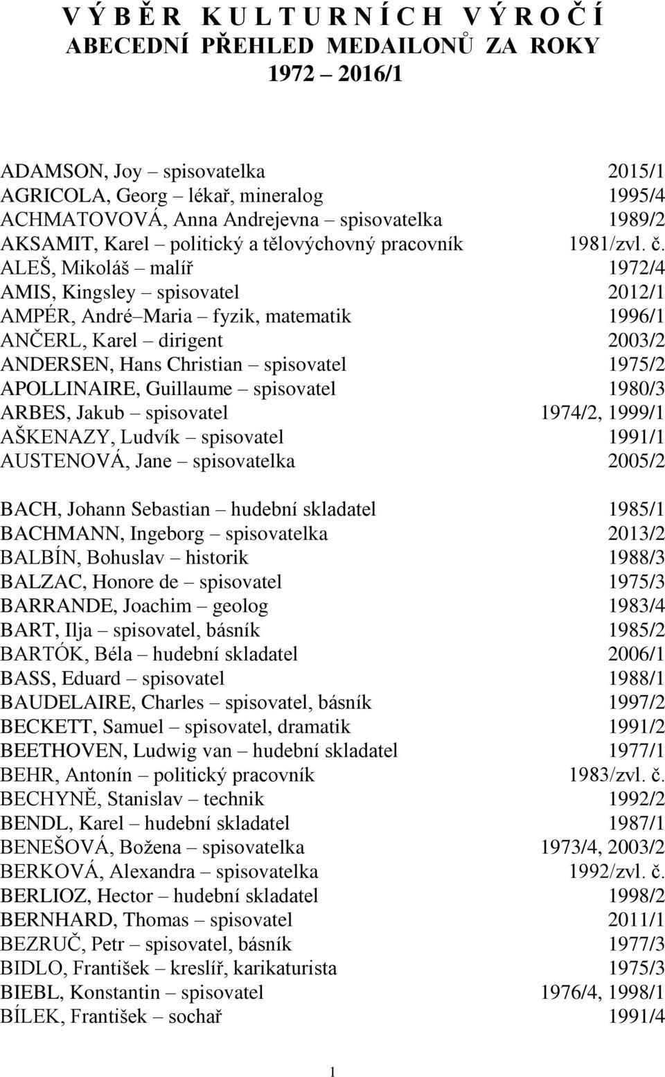 ALEŠ, Mikoláš malíř 1972/4 AMIS, Kingsley spisovatel 2012/1 AMPÉR, André Maria fyzik, matematik 1996/1 ANČERL, Karel dirigent 2003/2 ANDERSEN, Hans Christian spisovatel 1975/2 APOLLINAIRE, Guillaume