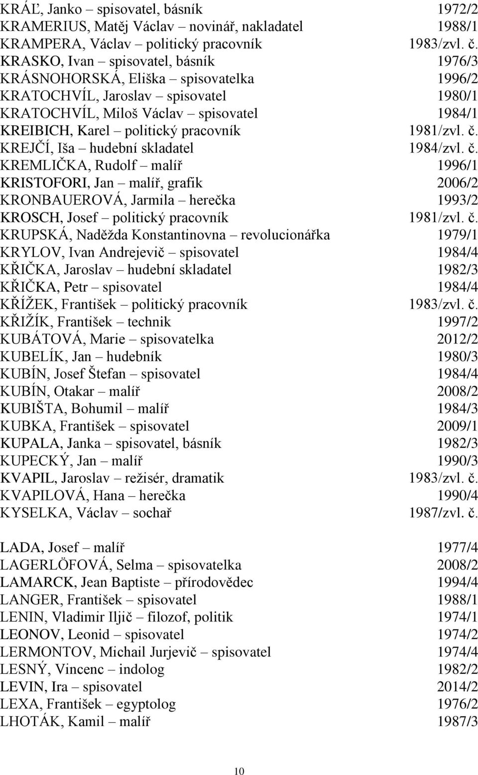 1981/zvl. č. KREJČÍ, Iša hudební skladatel 1984/zvl. č. KREMLIČKA, Rudolf malíř 1996/1 KRISTOFORI, Jan malíř, grafik 2006/2 KRONBAUEROVÁ, Jarmila herečka 1993/2 KROSCH, Josef politický pracovník 1981/zvl.