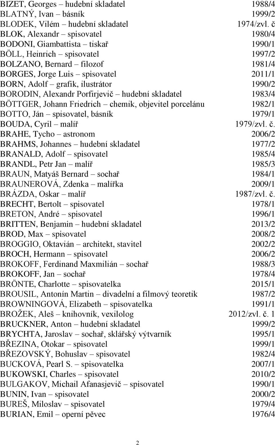 ilustrátor 1990/2 BORODIN, Alexandr Porfirjevič hudební skladatel 1983/4 BÖTTGER, Johann Friedrich chemik, objevitel porcelánu 1982/1 BOTTO, Ján spisovatel, básník 1979/1 BOUDA, Cyril malíř 1979/zvl.
