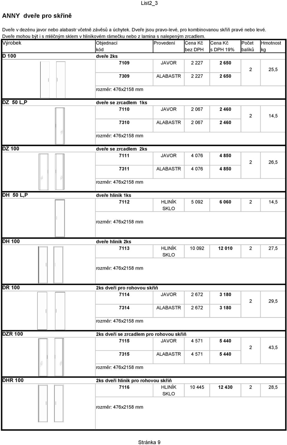 D 100 dveře 2ks 7109 JAVOR 2 227 2 650 2 25,5 7309 ALABASTR 2 227 2 650 rozměr: 476x2158 mm DZ 50 L,P dveře se zrcadlem 1ks 7110 JAVOR 2 067 2 460 7310 ALABASTR 2 067 2 460 2 14,5 rozměr: 476x2158 mm