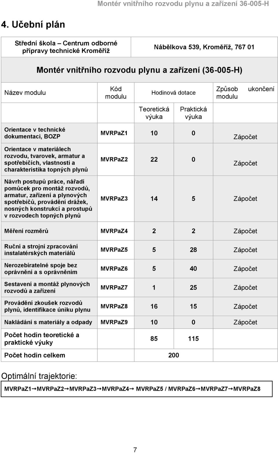 plynů MVRPaZ1 10 0 MVRPaZ2 22 0 Zápočet Zápočet Návrh postupů práce, nářadí pomůcek pro montáž rozvodů, armatur, zařízení a plynových spotřebičů, provádění drážek, nosných konstrukcí a prostupů v