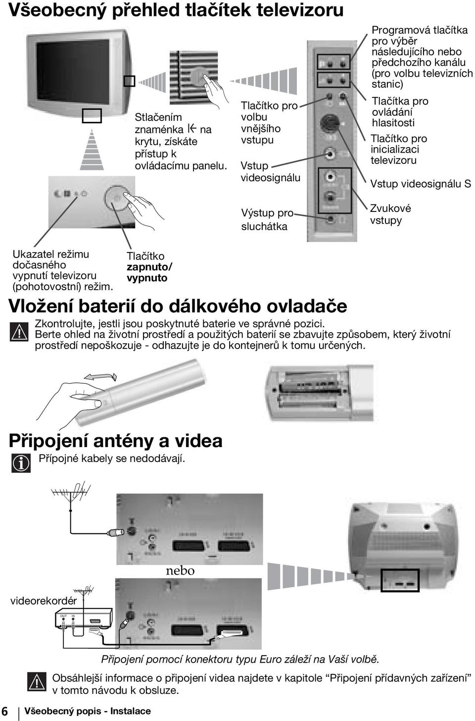 hlasitosti Tlačítko pro inicializaci televizoru Vstup videosignálu S Zvukové vstupy Ukazatel režimu dočasného vypnutí televizoru (pohotovostní) režim.