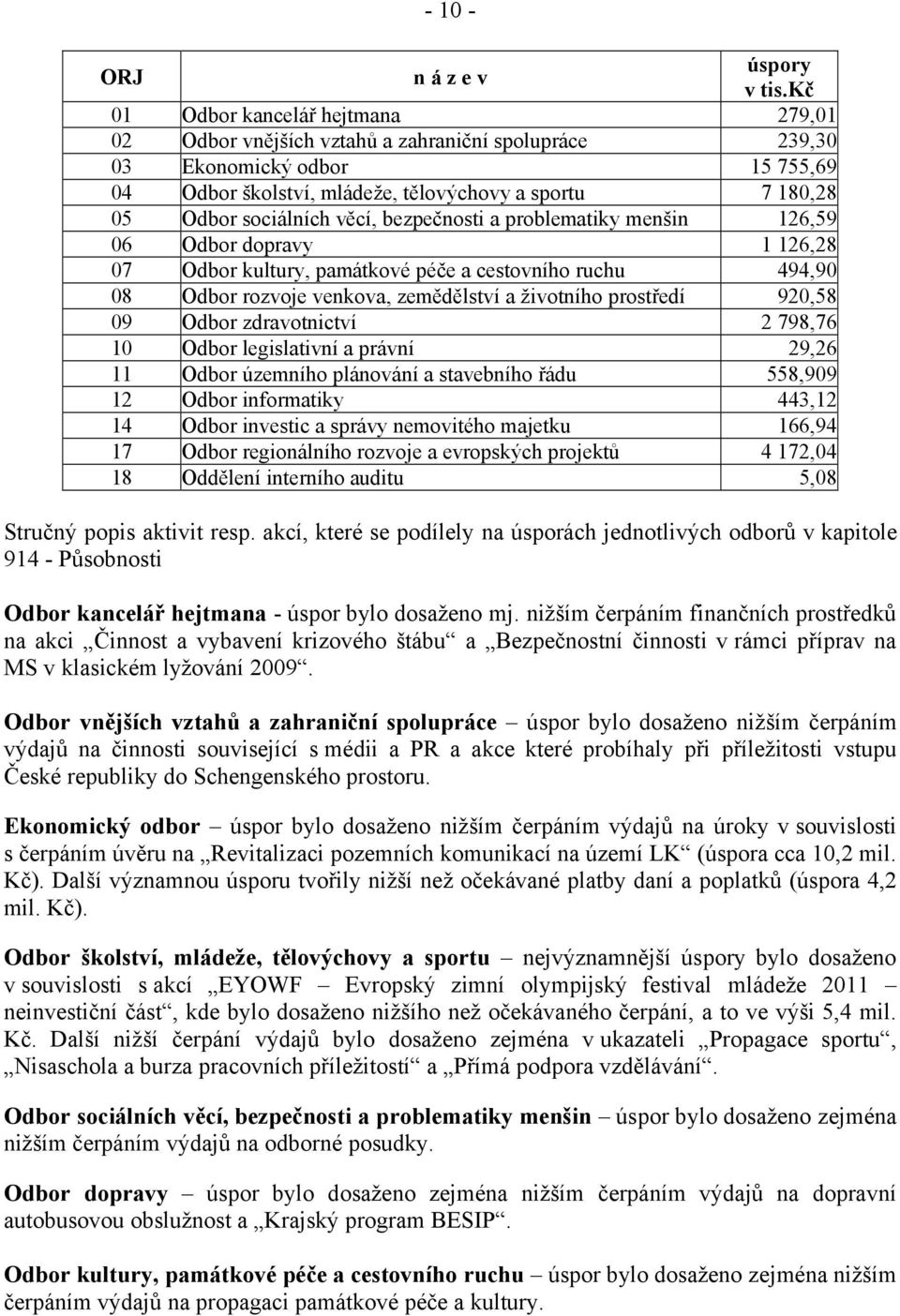 sociálních věcí, bezpečnosti a problematiky menšin 126,59 06 Odbor dopravy 1 126,28 07 Odbor kultury, památkové péče a cestovního ruchu 494,90 08 Odbor rozvoje venkova, zemědělství a životního