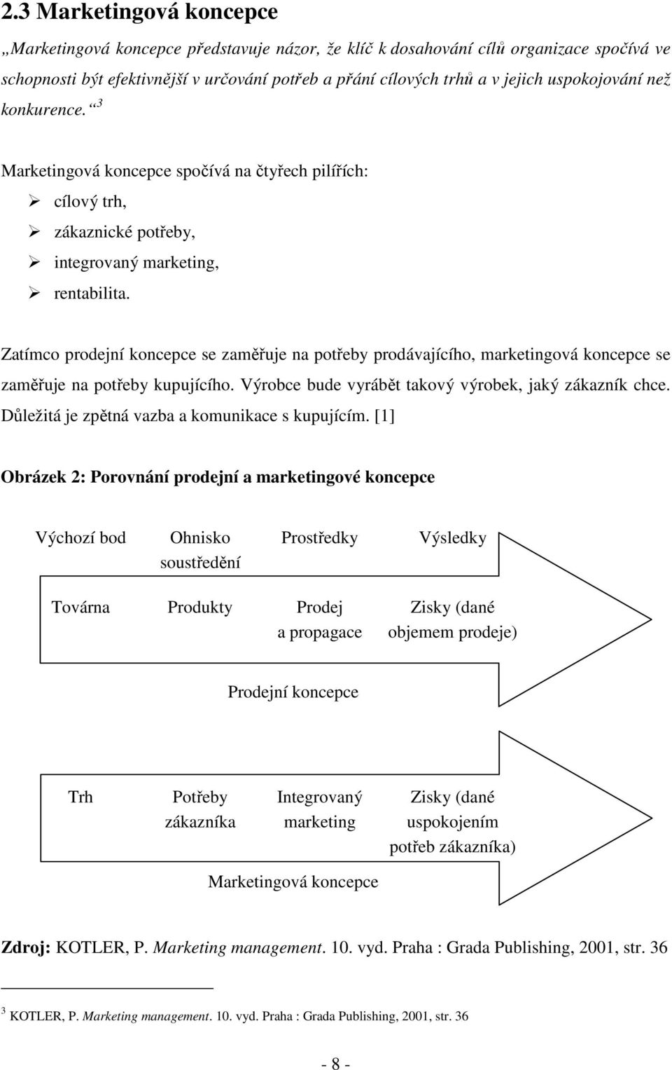 Zatímco prodejní koncepce se zaměřuje na potřeby prodávajícího, marketingová koncepce se zaměřuje na potřeby kupujícího. Výrobce bude vyrábět takový výrobek, jaký zákazník chce.