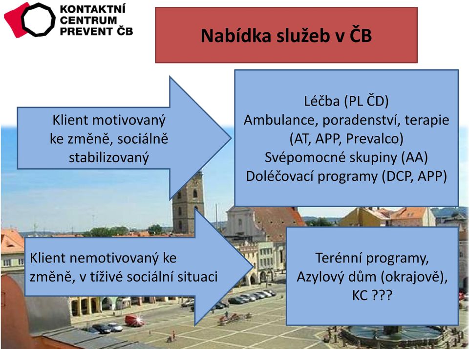 Svépomocné skupiny (AA) Doléčovací programy (DCP, APP) Klient