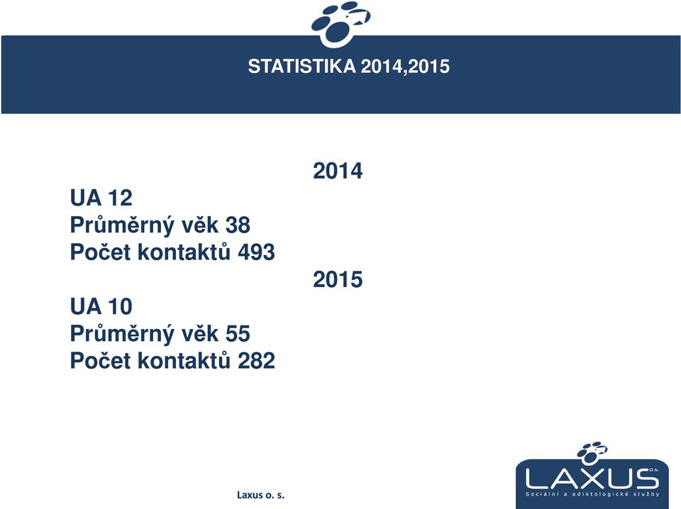 493 UA 10 Průměrný věk 55