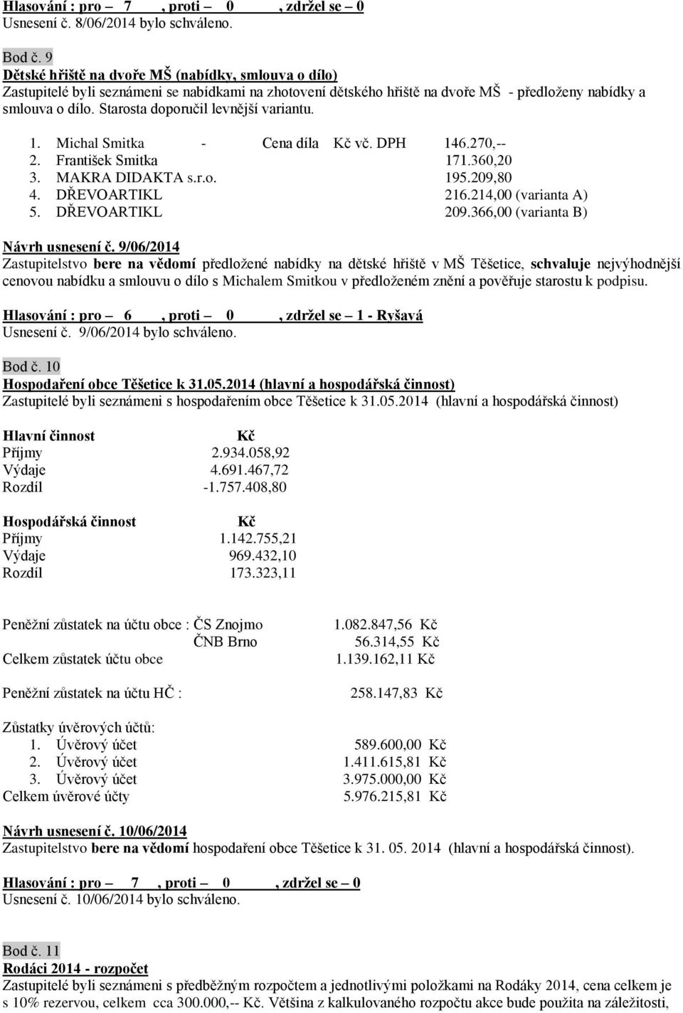 Starosta doporučil levnější variantu. 1. Michal Smitka - Cena díla Kč vč. DPH 146.270,-- 2. František Smitka 171.360,20 3. MAKRA DIDAKTA s.r.o. 195.209,80 4. DŘEVOARTIKL 216.214,00 (varianta A) 5.