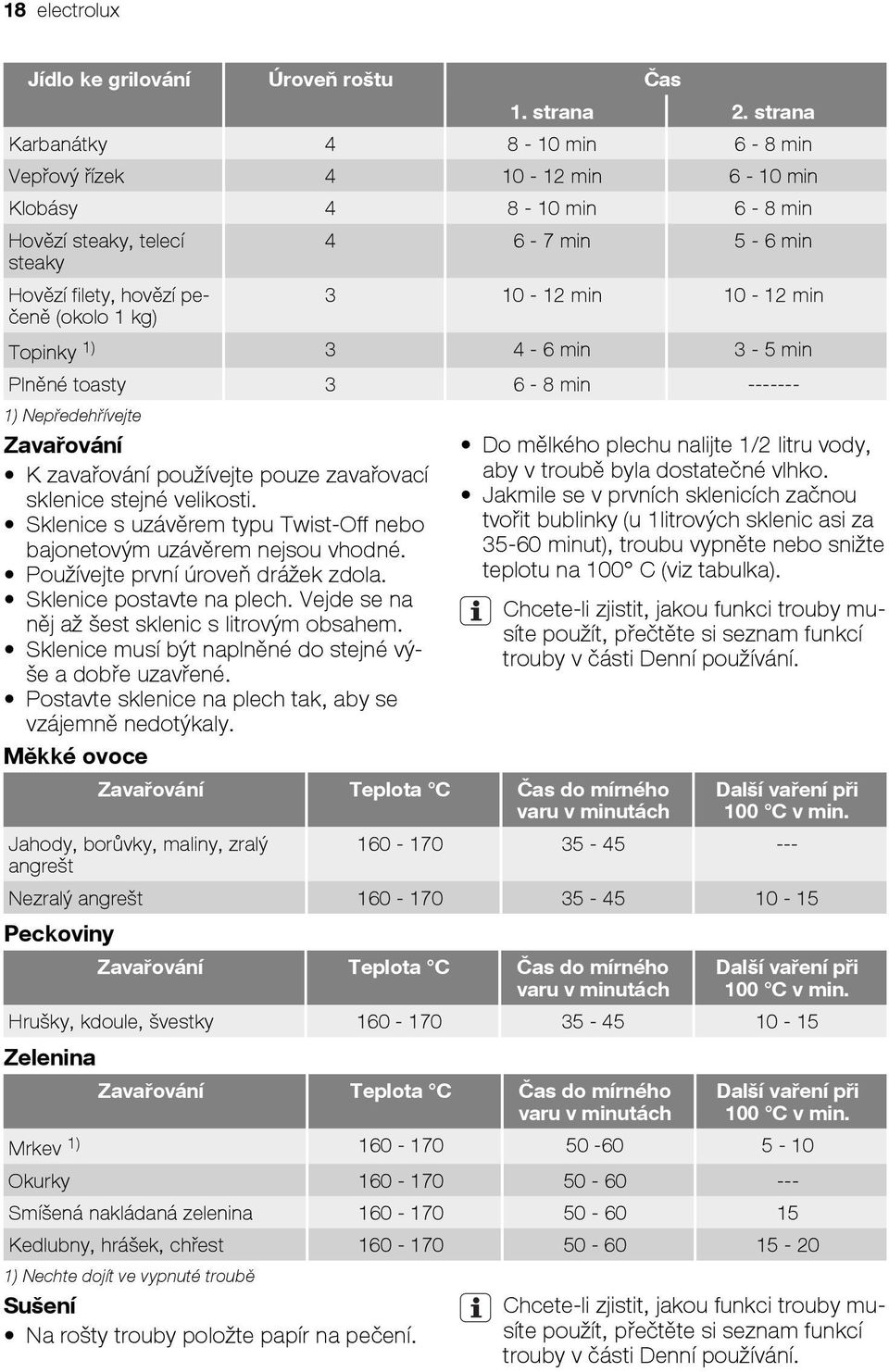 10-12 min Topinky 1) 3 4-6 min 3-5 min Plněné toasty 3 6-8 min ------- 1) Nepředehřívejte Zavařování K zavařování používejte pouze zavařovací sklenice stejné velikosti.